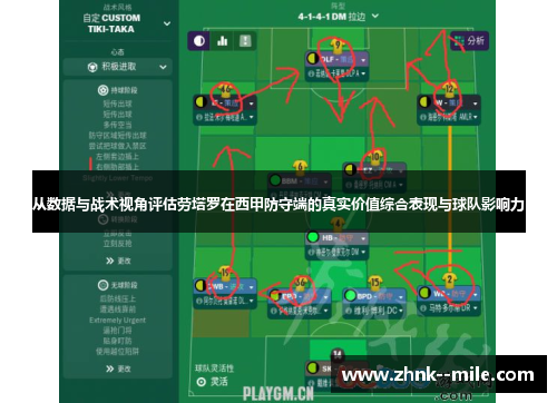 从数据与战术视角评估劳塔罗在西甲防守端的真实价值综合表现与球队影响力 从数据与战术视角评估劳塔罗在西甲防守端的真实价值综合表现与球队影响力