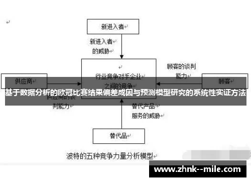 基于数据分析的欧冠比赛结果偏差成因与预测模型研究的系统性实证方法 基于数据分析的欧冠比赛结果偏差成因与预测模型研究的系统性实证方法