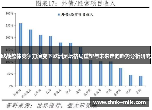 欧战整体竞争力演变下欧洲足坛格局重塑与未来走向趋势分析研究 欧战整体竞争力演变下欧洲足坛格局重塑与未来走向趋势分析研究