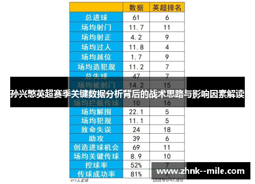 孙兴慜英超赛季关键数据分析背后的战术思路与影响因素解读