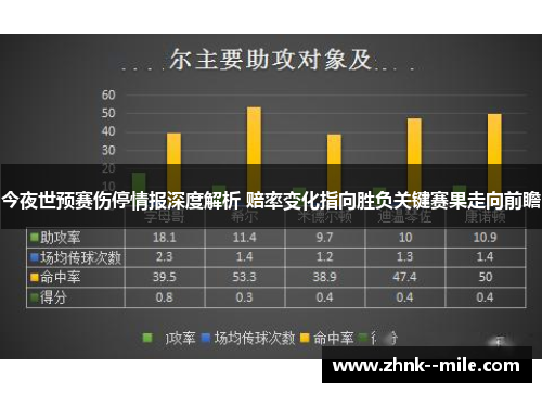 今夜世预赛伤停情报深度解析 赔率变化指向胜负关键赛果走向前瞻