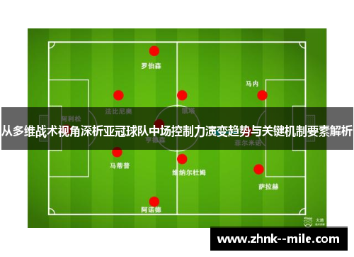 从多维战术视角深析亚冠球队中场控制力演变趋势与关键机制要素解析