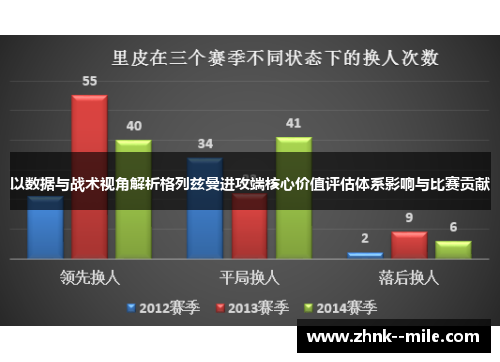 以数据与战术视角解析格列兹曼进攻端核心价值评估体系影响与比赛贡献