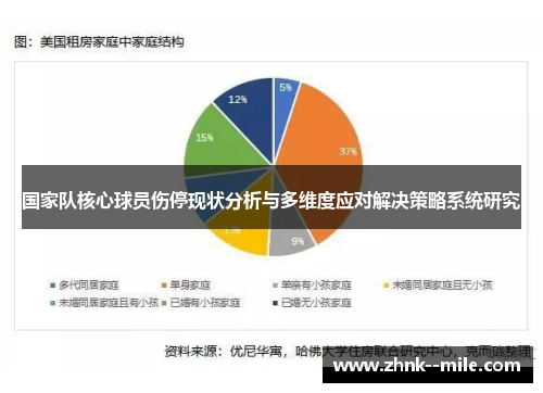 国家队核心球员伤停现状分析与多维度应对解决策略系统研究 国家队核心球员伤停现状分析与多维度应对解决策略系统研究