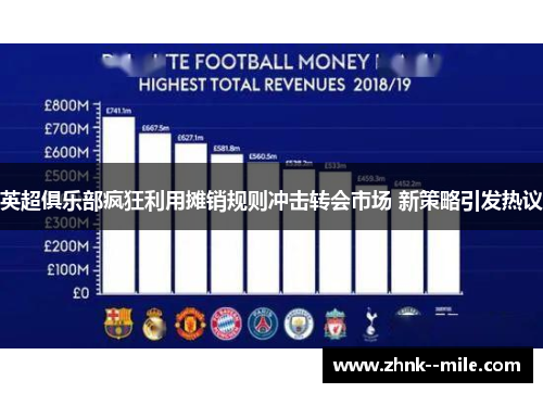 英超俱乐部疯狂利用摊销规则冲击转会市场 新策略引发热议